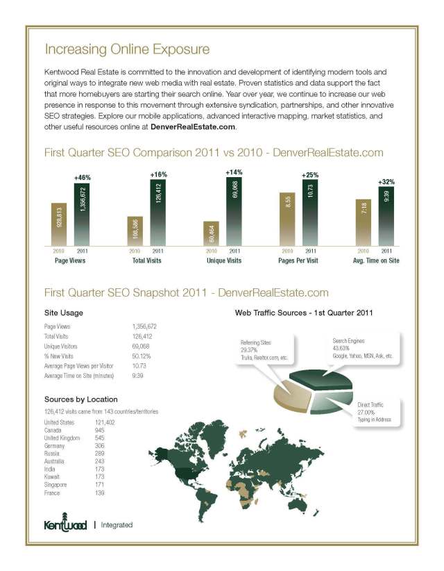 Kentwood Search Engine Optimization Results First Quarter 2011