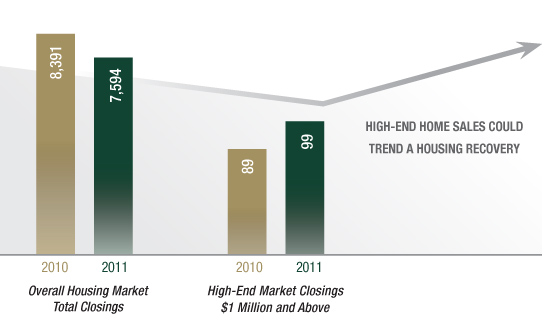 Smart Money Trend Chart