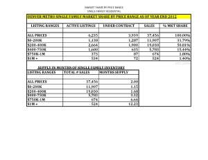 Market Share by Price Range Year End 2012 Denver, Colorado