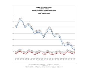 Low Inventory Creates Multiple Offers