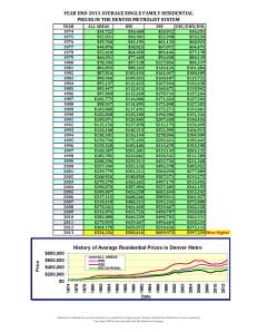 Master Year End 2013 with Foreclosures_Page_1