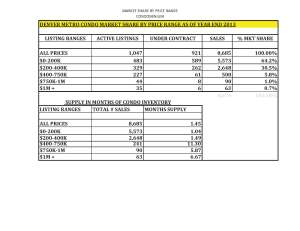 Denver Market Watch Year End 2013
