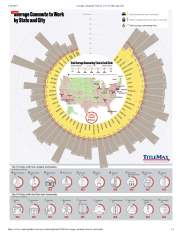 average commute time in u.s. by state and city